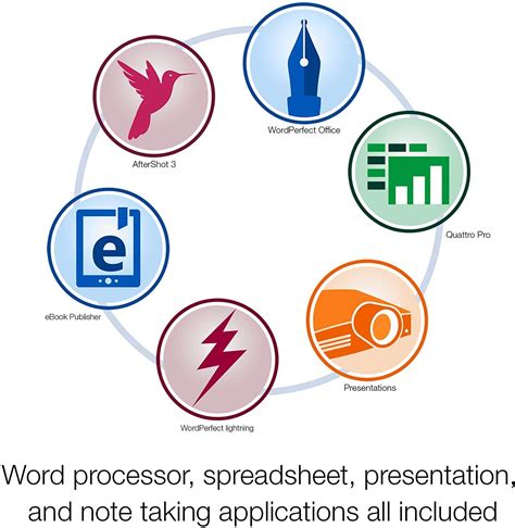 Corel Perfect Authority 1.5